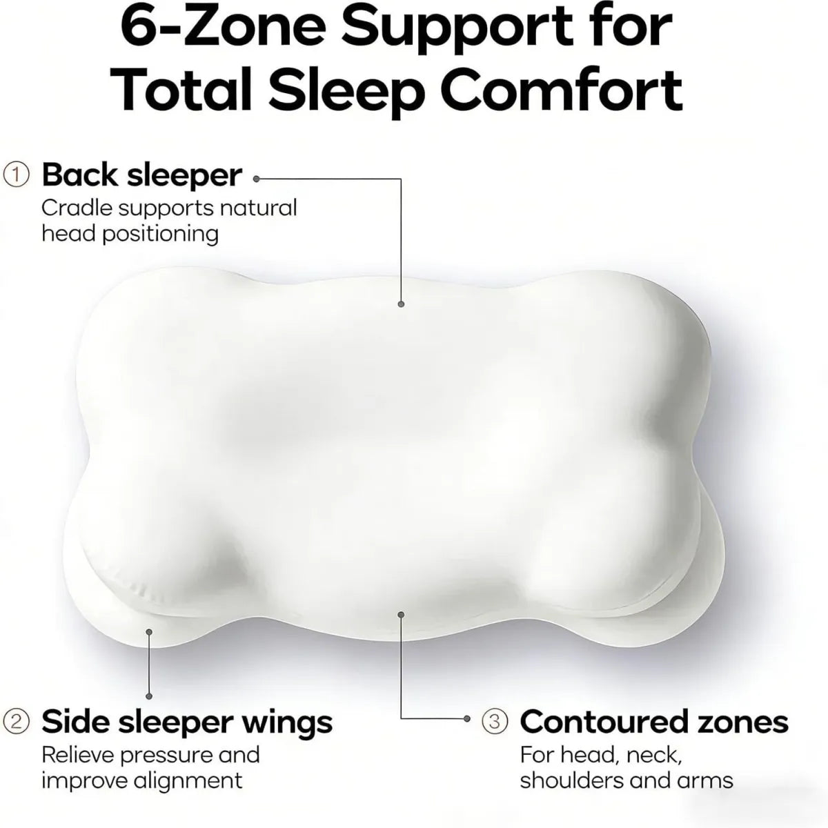 6-zone support for total sleep comfort
